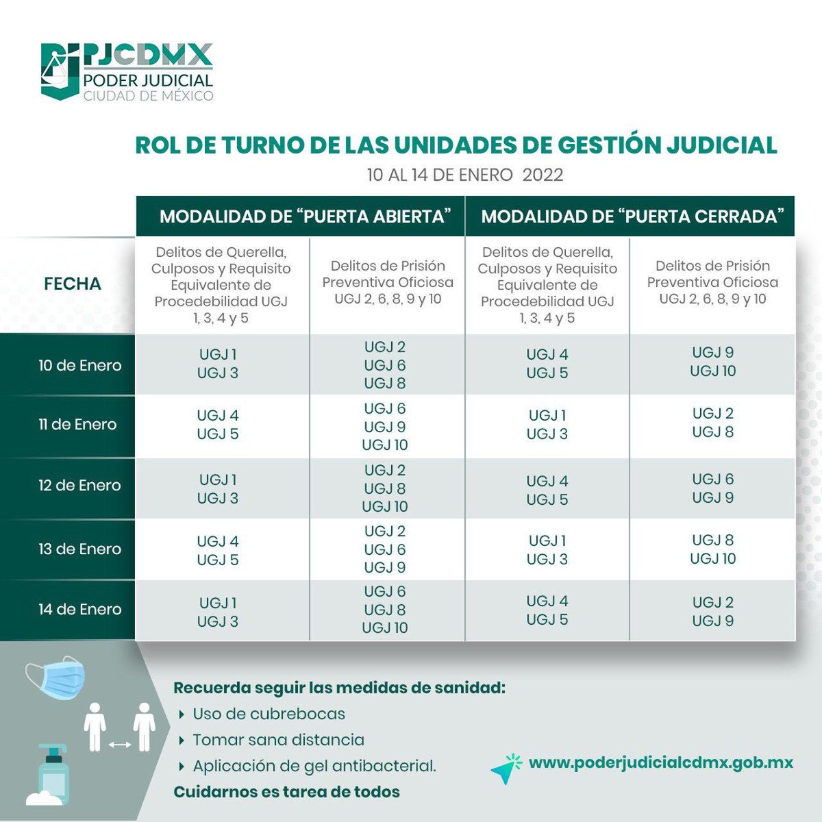PJCDMX's tweet photo. ✅ Así laborarán las Salas y Juzgados en materias Civil y Familiar:  https://t.co/BbES02rD25
https://t.co/AoOipNumNP

✅ Así laborarán las Salas Penales : https://t.co/fBHL67Z9p6

✅ Así laborarán las Unidades de Gestión Judicial : https://t.co/drPKxyqFm9 https://t.co/ZSoPw5oxZy