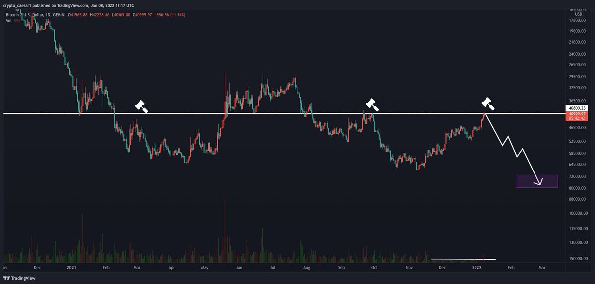 👑Crypto Caesar👑™️ tweet media