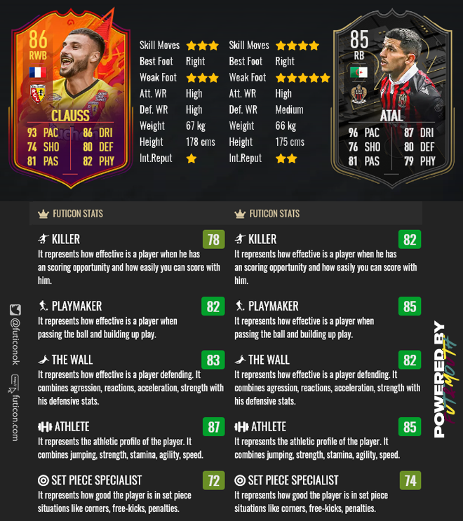 FutIconOK's tweet photo. 🇫🇷Clauss #Headliners vs 🇩🇿Atal #SignatureSignings
powered by @FUTandMouth 🔥🔥🔥
▶️https://t.co/f7f2Sv5yJy
#FUT22 #FIFA22 https://t.co/8kcmoOxYDy