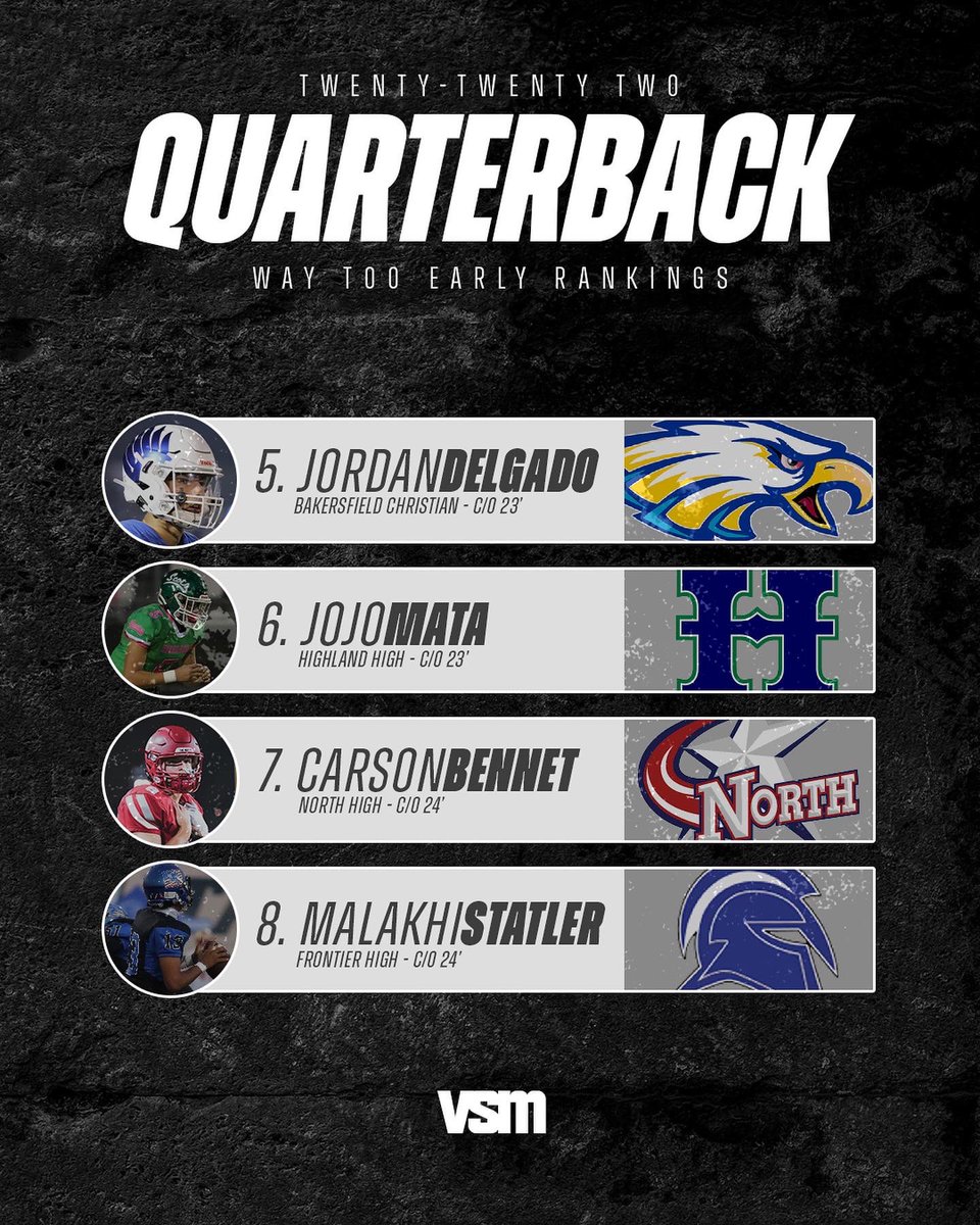 vsm_hq's tweet photo. Who doesn’t love way too early football rankings? https://t.co/dTCcsbcpcw