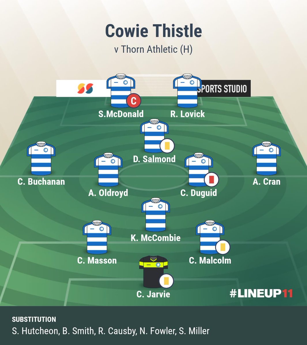 CowieThistle's tweet photo. Cowie 2-1 @ThornAthAFC 
Kappa @AmmyFitbaCup 5th Rnd
Scorer - @david_salmond &amp; @OldroydAlan 
@Mearnsfm @ScotAmFA @Scottish_AFF @StonehavenTweet @AbshireAFA 
#monihcowie 
🔵⚪️🔵⚪️ https://t.co/71msQcfq7x