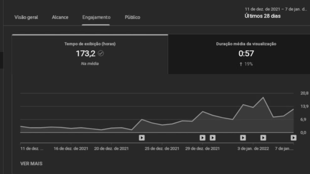 As views esses últimos dias estão muito boas, mas... rapaziada, vamo assistir o um pouco mais o Vídeo... a edição fica tão boa, sei que vão gostar,😘☺,