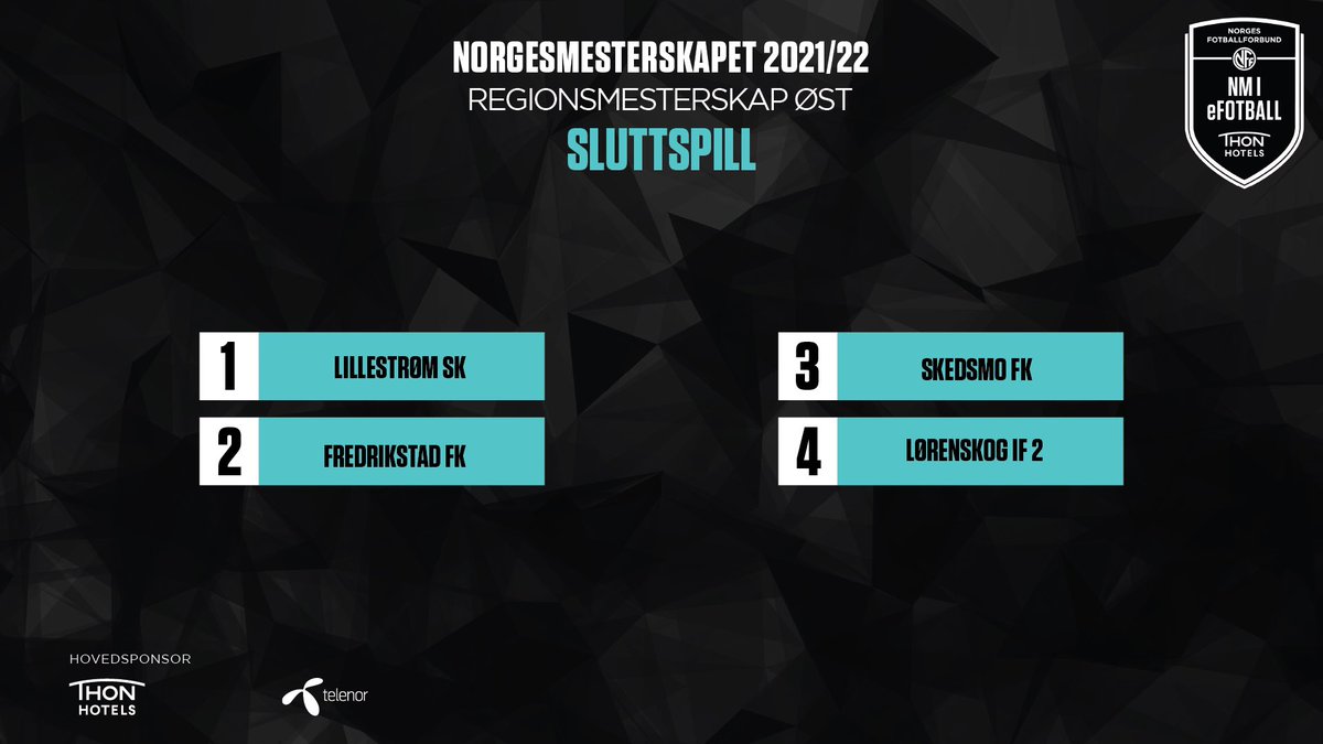 Vi gratulerer <a href="/LSKEsport/">LSK e-sport</a> som Regionsmester i Øst, samt <a href="/FFK_Esport/">FFK Esport</a>, @SkedsmoFk og <a href="/LorenskogIF/">Lørenskog IF</a> 2 som også kvalifiserer seg til runde 3 i NM ⚽️🎮