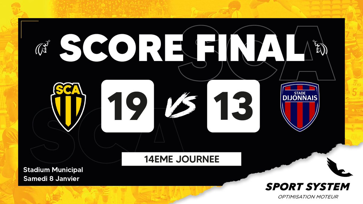 SCA_OFFICIEL's tweet photo. VICTOIRE DE NOS JAUNE & NOIR !
Sous un crachin Albigeois, ils ont su trouver la faille de cette équipe Dijonnaise !
Bon retour @stadedijonrugby 😉
#SCASD https://t.co/KuaYZGuXMq