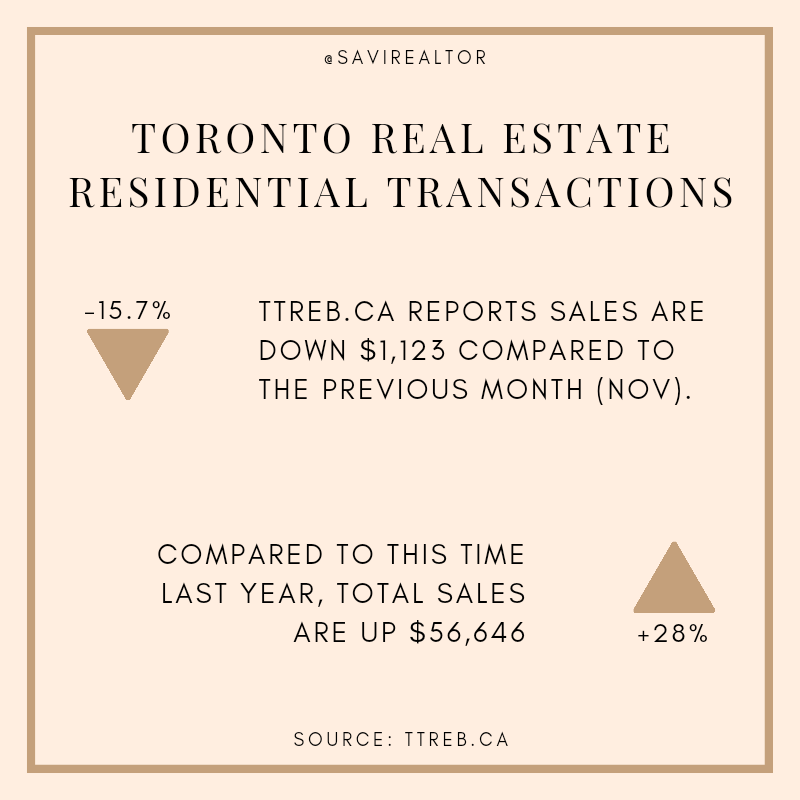 Savi_Realtor's tweet photo. https://t.co/xQJR132aYI