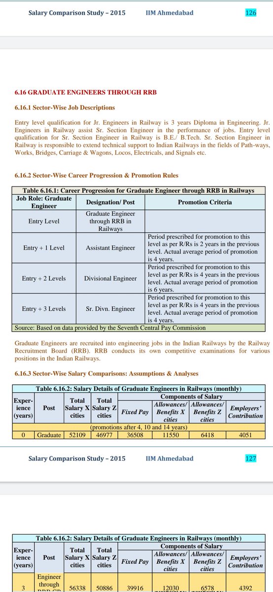 Study commissioned by 7thCPC constituted of GOI.
IIM AHEMDABAD HAS PUBLISHED A REPORT, REGARDING JOB MODEL

1.JOB POINTS 
2.EXPERTISE
3.EFFORTS
4 RESPONSIBILITY &amp; ACCOUNTABILITY
5 WORKING CONDTION 

ALL THESE POINTS OF ASSISTANT ENGINEER IS EQUAL TO RRB SSE
(GRADUATE ENGINEER)