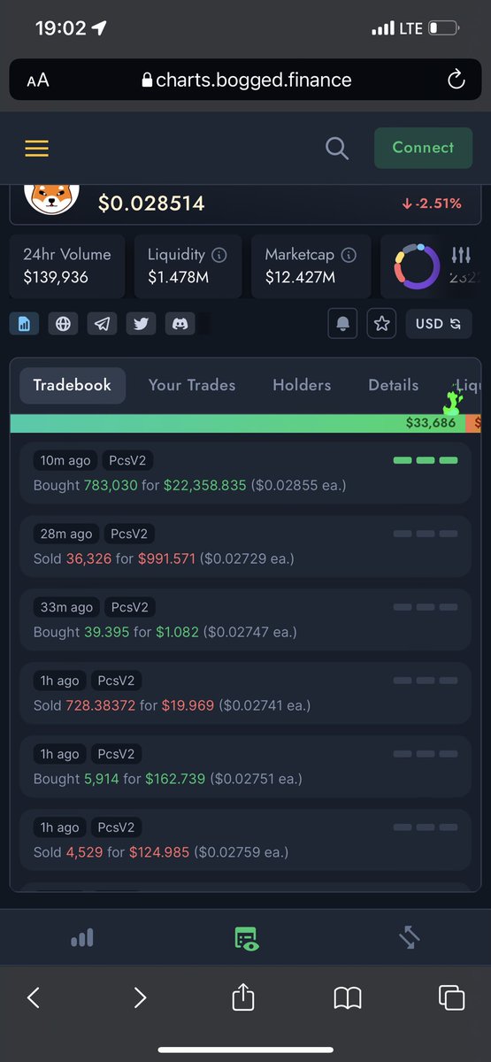 KingShibaBSC's tweet photo. Again the whole Market is 🩸🩸🩸
#KINGSHIB is going Up🚀!
Hello #NEWWHALE 🐳😈
#BabyDoge #floki #SHIB #Bsc #bnb #Binance #bscgems #bscgem #Kingsale #Launchpad https://t.co/yYxbzbXuAs
