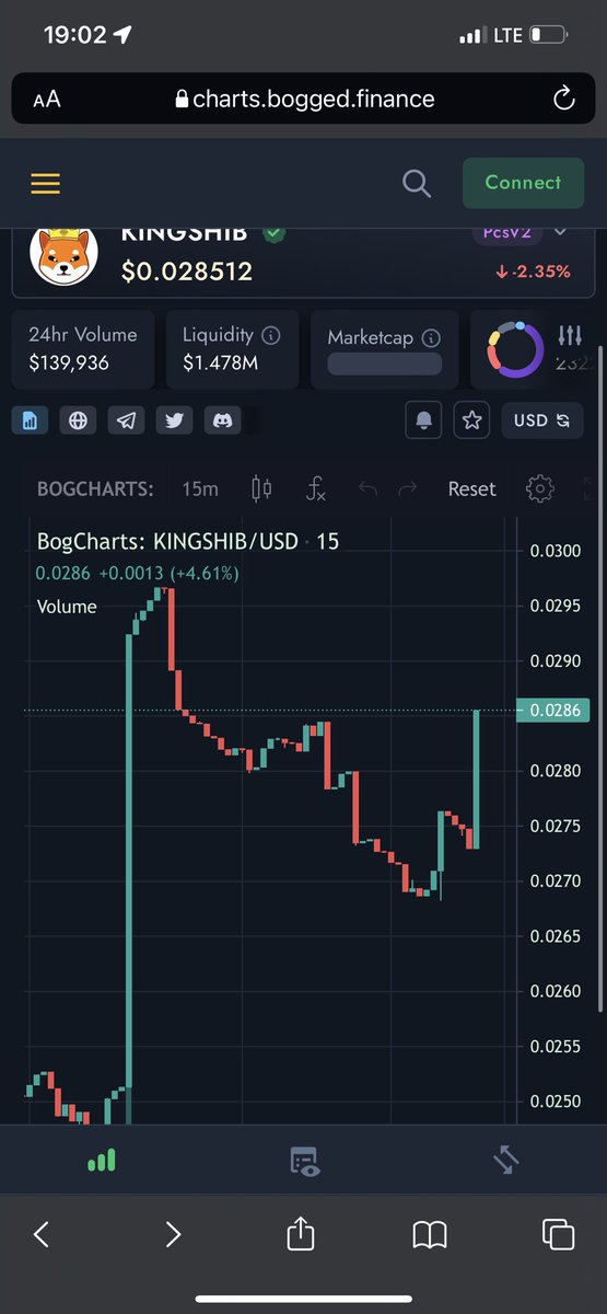 KingShibaBSC's tweet photo. Again the whole Market is 🩸🩸🩸
#KINGSHIB is going Up🚀!
Hello #NEWWHALE 🐳😈
#BabyDoge #floki #SHIB #Bsc #bnb #Binance #bscgems #bscgem #Kingsale #Launchpad https://t.co/yYxbzbXuAs