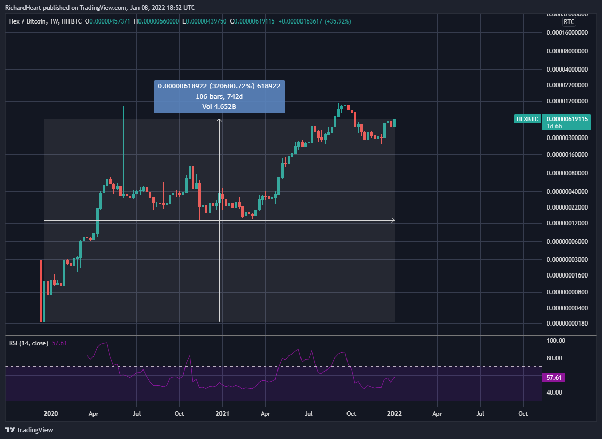 RichardHeartWin's tweet photo. I found an amazing #Bitcoin chart! https://t.co/akeN0ABINd