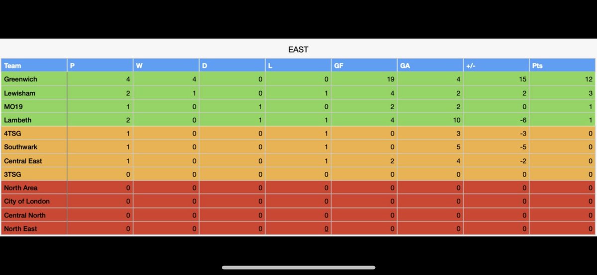 Updated east league after Greenwich victory yesterday. <a href="/metfriendly/">Metfriendly</a>