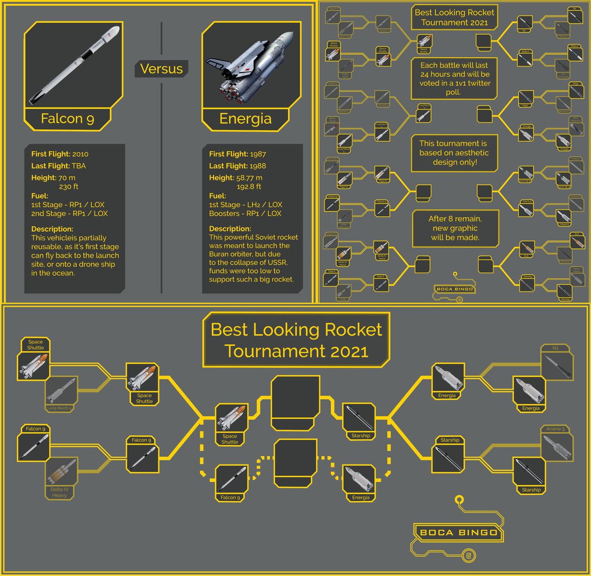 BingoBoca's tweet photo. Welcome to my Twitter, my name is Boca Bingo and I do graphical stuff with rockets! For example I label pictures from Starbase, make informational pictures, or even various fun tournaments! If that's the sort of stuff you like to see, feel free to support me and hit a follow! :) https://t.co/mkHe952aGD