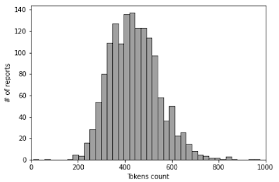 Radiology_AI's tweet photo. Using #NLP of cardiovascular radiology reports to label diagnosis https://t.co/yPk0SzCMtB @DrSameerZaman @kavitha_varan @nick_linton #SciBERT #transformer #AI https://t.co/NoJOgPsBQK