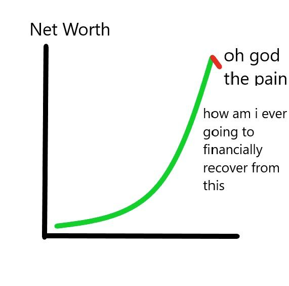 AltcoinDaily's tweet photo. People who've been in #crypto more than 2 years. 👇 https://t.co/LM1vYse4t9