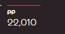 Jakads's tweet photo. i reached the epic 22k pp by farming for 5 hours straight https://t.co/q42Mspzyga