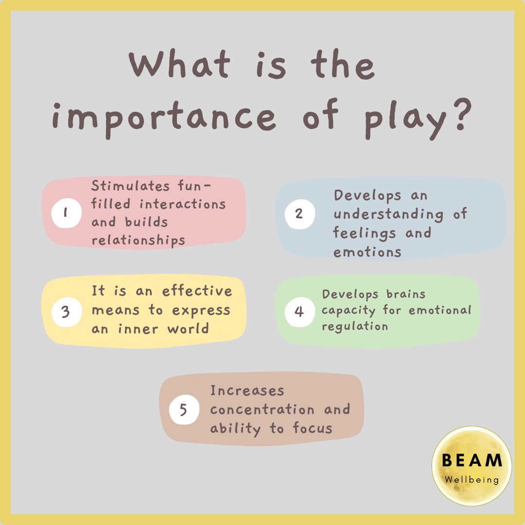 Drawing and Talking is the perfect play intervention - gentle, child-led, curious exploration of our emotions through playful drawing.

Builds emotional regulation, self awareness, confidence & skills of reflection. 

#caversham #rdguk #berkshire #drawingandtalking #playtherapy