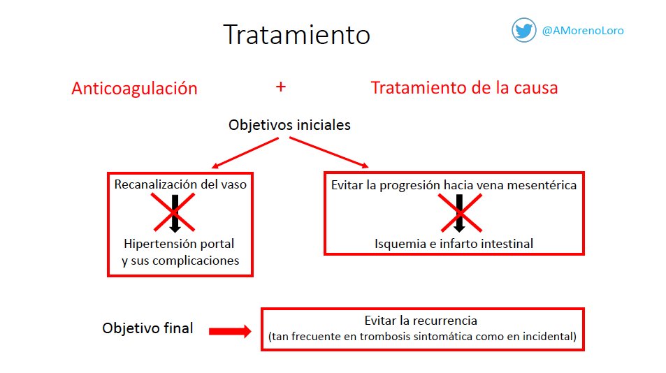 sobreinformado's tweet photo. Manejo simplificado de la trombosis del eje espleno-portal en cuatro imágenes.

👨🏻‍⚕️👇🏻 https://t.co/1ZpwsWeoMt
