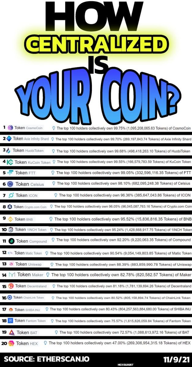 RichardHeartWin's tweet photo. Here's some other coins centralization stats from https://t.co/HiyqPBGG3d