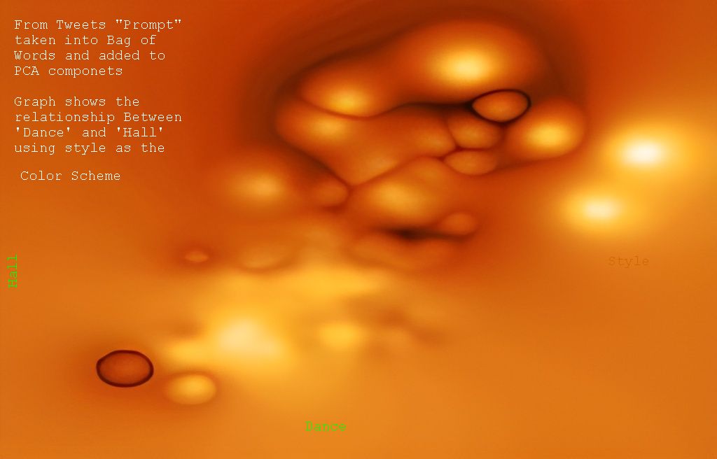 geoffreybest's tweet image. From Tweets with the word &quot;Prompt&quot; taken into Bag of Words and added to PCA components

Graph shows the relationship Between &apos;Dance&apos; and &apos;Hall&apos; using style as the color

Done with @OrangeDataMiner  and colors adjusted using irfanview

#datart #art #data