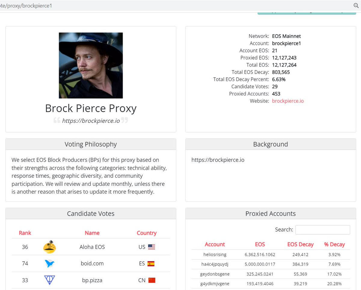EOSPGLMLT_BP's tweet photo. #EOS - Another tool to use in this flexible blockchain. One can stake and transfer as little as 0.0001 EOS to another account to give voting power to 100% in seconds. Happy to write a script for this to happen @brockpierce.  There is a loss of close to 1M EOS without it. https://t.co/Wqd9pENjnt