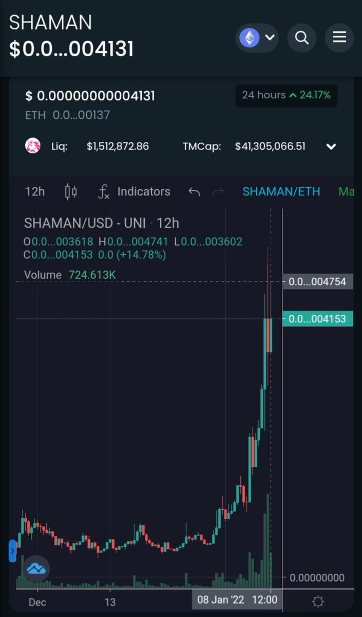 awnesk's tweet photo. ⏱️#Saitamask is available In less than 2H⏱️

Have you got #ShamanKingInu ?

Hurry up ! See how our #SHAMANKING PUMP in recent days

@henokcrypto @JadFarah12 @defi_anya @tollytrendznet @iamfarmo @davidgokhshtein @IrishWorldOrder @LoveBabydoge @lion_saitama @Saitamacoin @IbMrFace https://t.co/Mw7v3Ut0lr