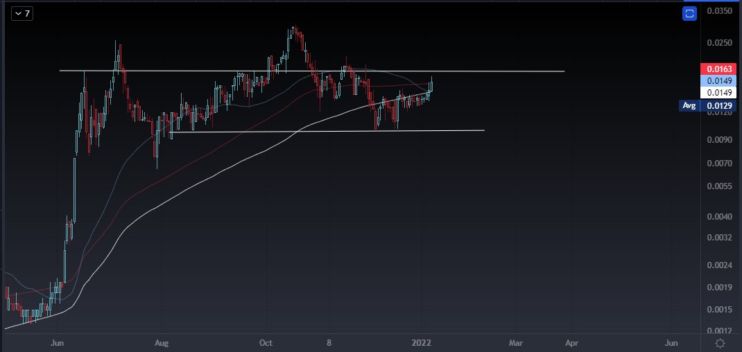 Jhswings27's tweet photo. $APTY broke above all MA's, very bullish sign. A break of 0187 resistance and this should be seeing ATH's by the end of the month. https://t.co/SWWbuRhgh3