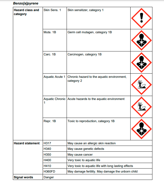 One of the many harmful contaminants present on Princes Parade - a substance that should not be disturbed! The LBHGEO Land Contamination Assessment lists many other harmful substances. Please visit saveprincesparade.org for more information and a link to the report.