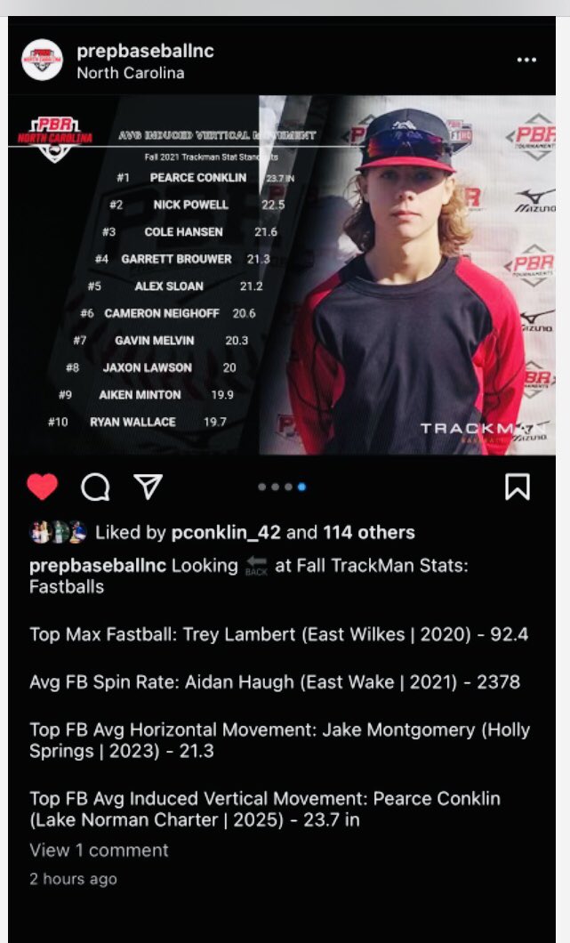 AlConklin's tweet photo. So proud of @PConklin_10. Fall @PrepBaseballNC assessment ranked him at the very top in NC (all ages) for Induced Vertical Movement from the mound. ⚾️ #WayToGo @LNCAthletics @PerfectGameUSA @SBA_North @PSBaseballinc @collinradack @TrackManBB @BaseballAmerica #clt https://t.co/7GkN3q3xCu