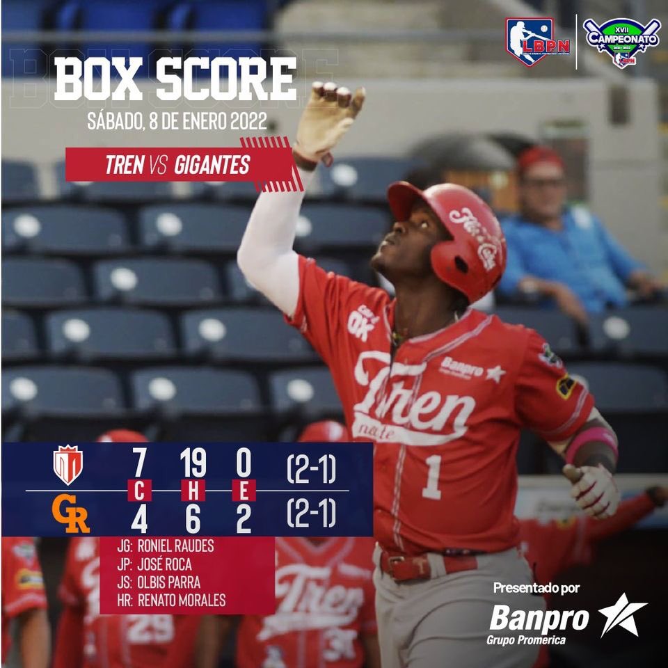 beisbolnic's tweet photo. ¡Este es otro 🚂!

Los norteños vencieron a los @GigantesRivas en el Yamil por primera vez en la temporada, igualando en la cima a los Tigres 🐯 y rivenses. 

Presentado por @BanproNicaragua 

#LBPNPartnerOficial #RoundRobinLBPN https://t.co/B87gYGNU9a