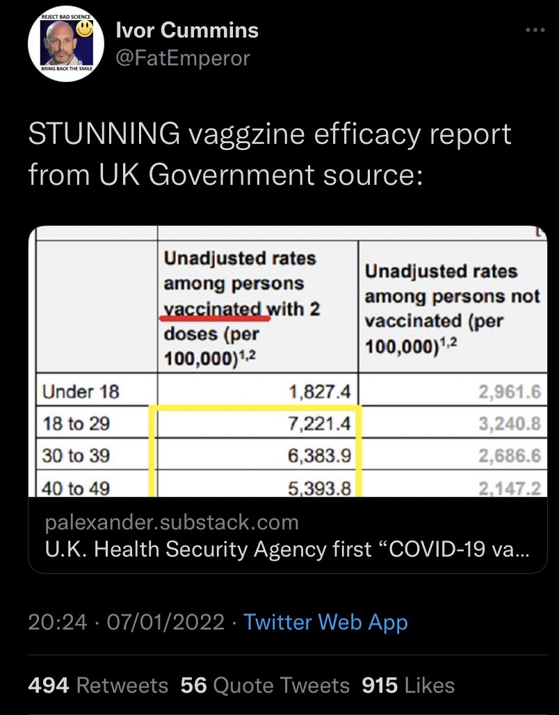 had the misfortune (via <a href="/fatemperor/">Ivor Cummins</a>) to come across Dr Paul Alexander -apparently credentialed yet in single blog post demonstrates perfectly either a disconnect from rational thought or deliberate misinformation spreading of the #masspsychosis of the anti-Vax crew let’s examine