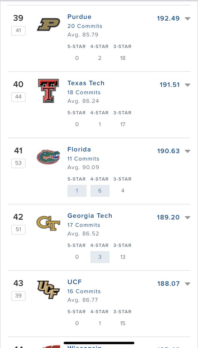 WickedxStranger's tweet photo. Nape on par with Collins… talking all that shit to be 41st in recruiting. Couldn’t be me. 💀 https://t.co/vmst1fUIVv