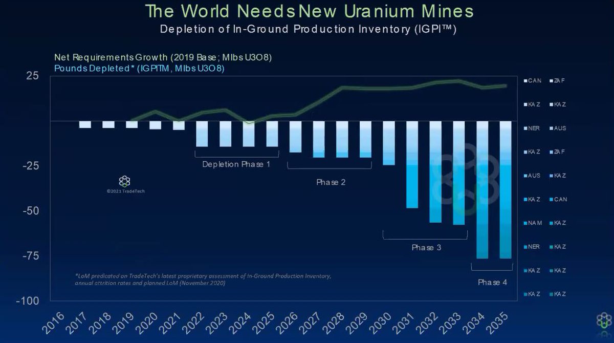 uranium price projections in forex uranium price projections in forex