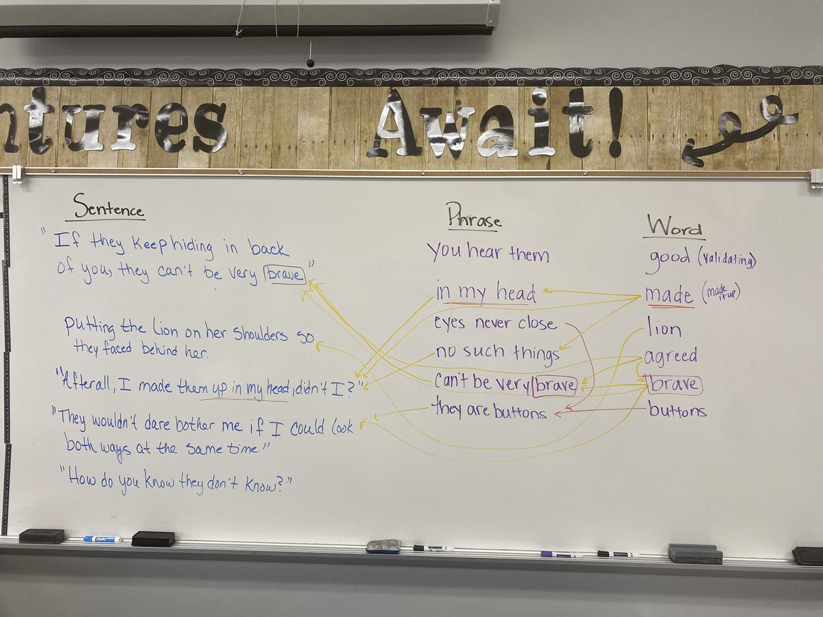 CES_Gifted's tweet photo. Making our thinking visible with a Sentence, Phrase and Word! https://t.co/92We1TiaOh