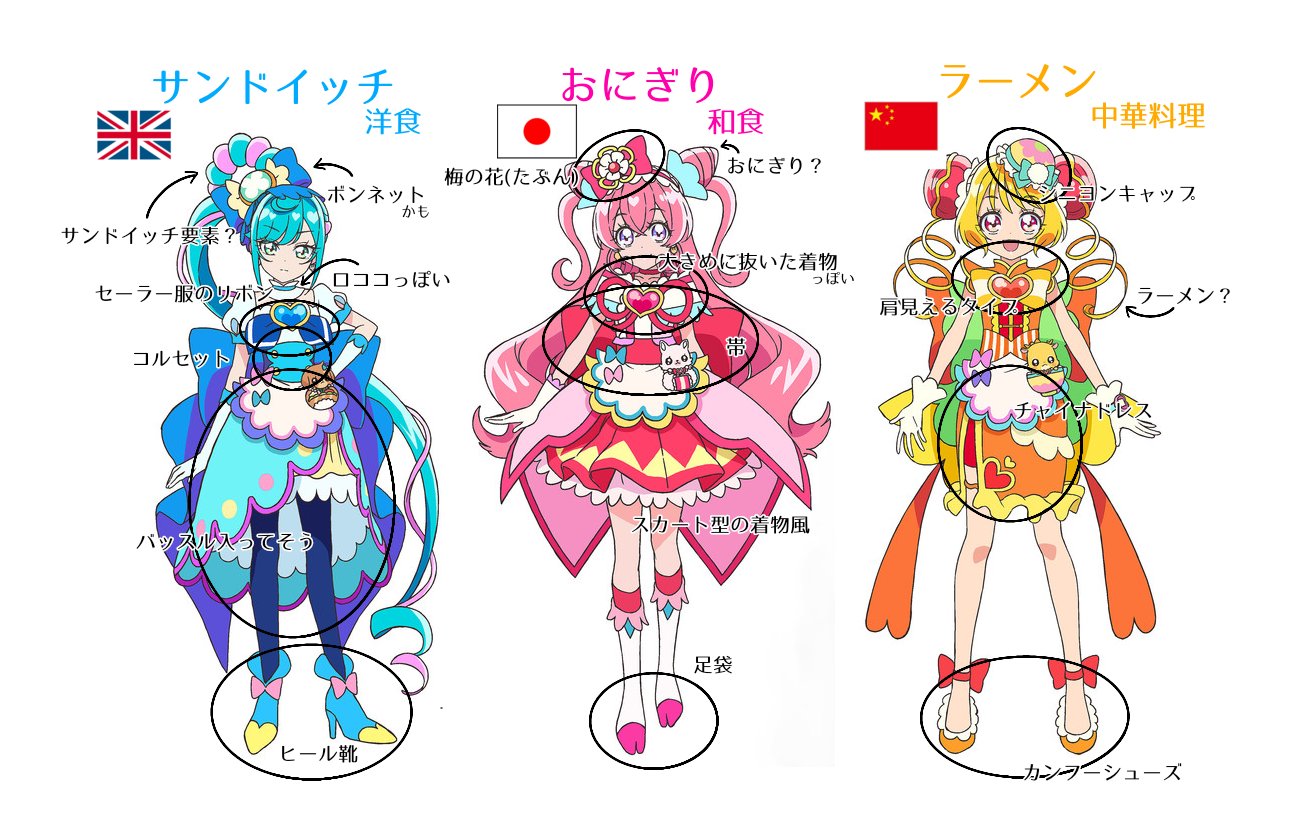 Twitter 上的 ひつき デリシャスパーティ プリキュアのキャラクターデザイン本当に可愛い 米パン麺から国イメージで日本 イギリス 中国かな それぞれの国のモチーフが入ってて可愛い Precure デリシャスパーティプリキュア T Co C9w8tbuc5k Twitter
