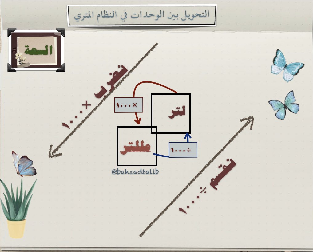 bahzadtalib's tweet photo. عفوا .. تم تعديل اتجاه الاسهم الزرقاء https://t.co/TXbn5S4Kmh