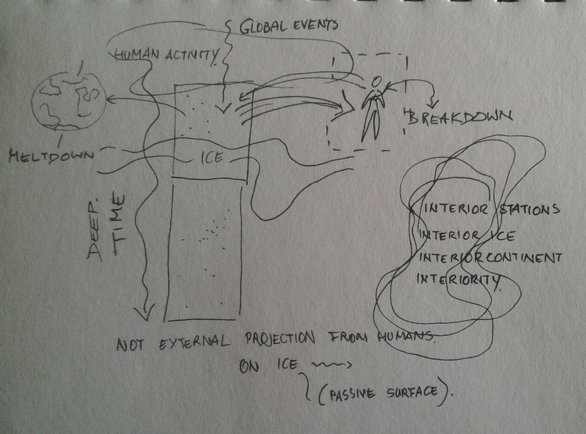 Antarctic_space's tweet photo. First week of 2022 - going through & cleaning up initial sketches & notes of my thesis #AntarcticInteriors .... pre-covid times: 2016 #materialities #Spatialities #Ice #InhabitingExtremes https://t.co/xhlQz2jFB8