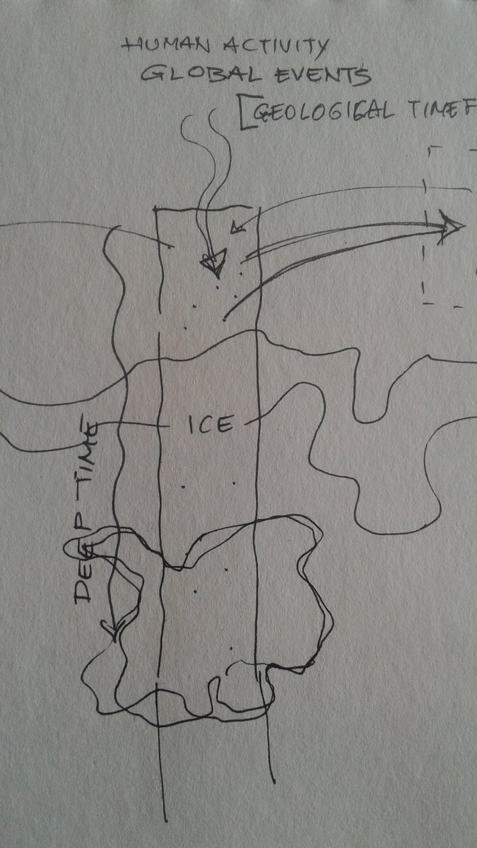 Antarctic_space's tweet photo. First week of 2022 - going through & cleaning up initial sketches & notes of my thesis #AntarcticInteriors .... pre-covid times: 2016 #materialities #Spatialities #Ice #InhabitingExtremes https://t.co/xhlQz2jFB8