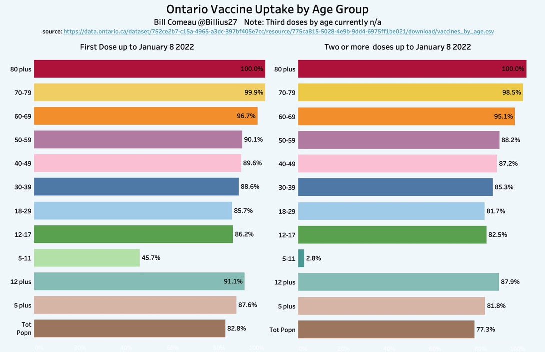 sw_hadley's tweet photo. @KLHM2010 @MoriartyLab @Billius27 Does this help? Note third dose by age not available. (source: @Billius27 ) https://t.co/1I1O4zlPB2