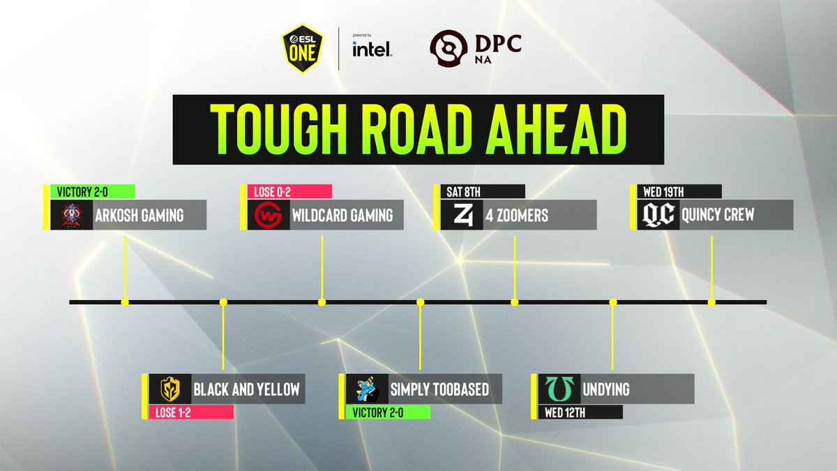 ESL Dota2 tweet media