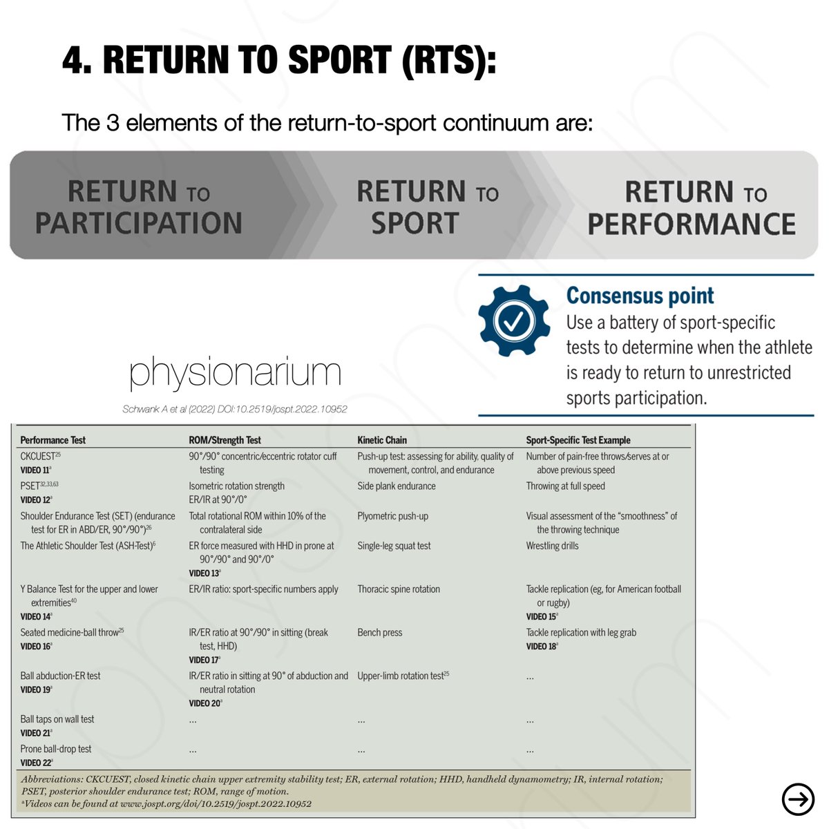 physionarium's tweet photo. 2022 #CONSENSUS STATEMENT ON #SHOULDER #INJURY #PREVENTION, #REHABILITATION AND RETURN TO #SPORT (🤽‍♀️ Part 4 - Return to Sport)

📎 https://t.co/v3mB7DnCWw

#physionarium #fisioterapia #physiotherapy #physicaltherapy #tennis #overhead #athlete #RTS #football #handball #basketball https://t.co/7oB6QitwH8