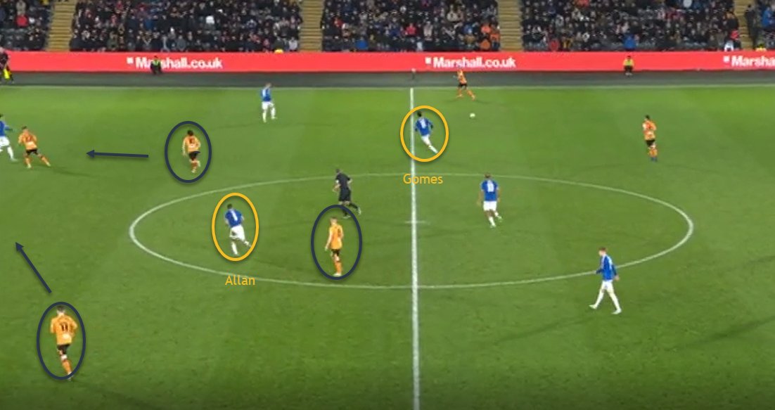 ChrisW_D's tweet photo. 4 examples from the 1st half showing why this formation does not work. I know the 541 formation is supposed to transition to a 343/325 during attack. Either way your left with a 2 man midfield, who if there not controlling the play have to be able to control the space. #EFC https://t.co/XYAUrOidD9