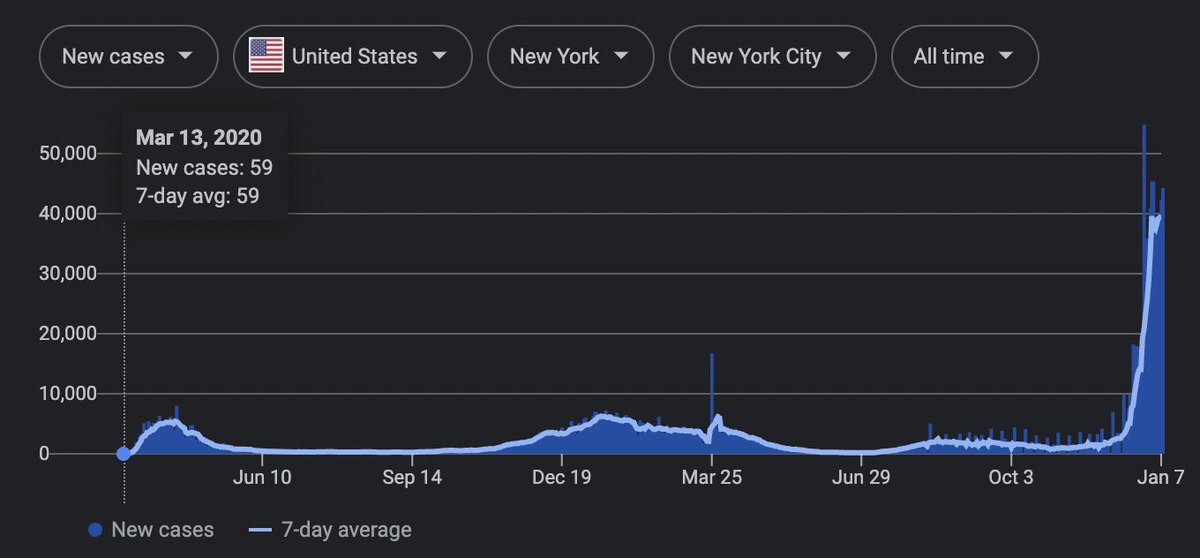 litcapital's tweet photo. Why Covid Cases look like it being short squeezed https://t.co/PLFYzcwzVT