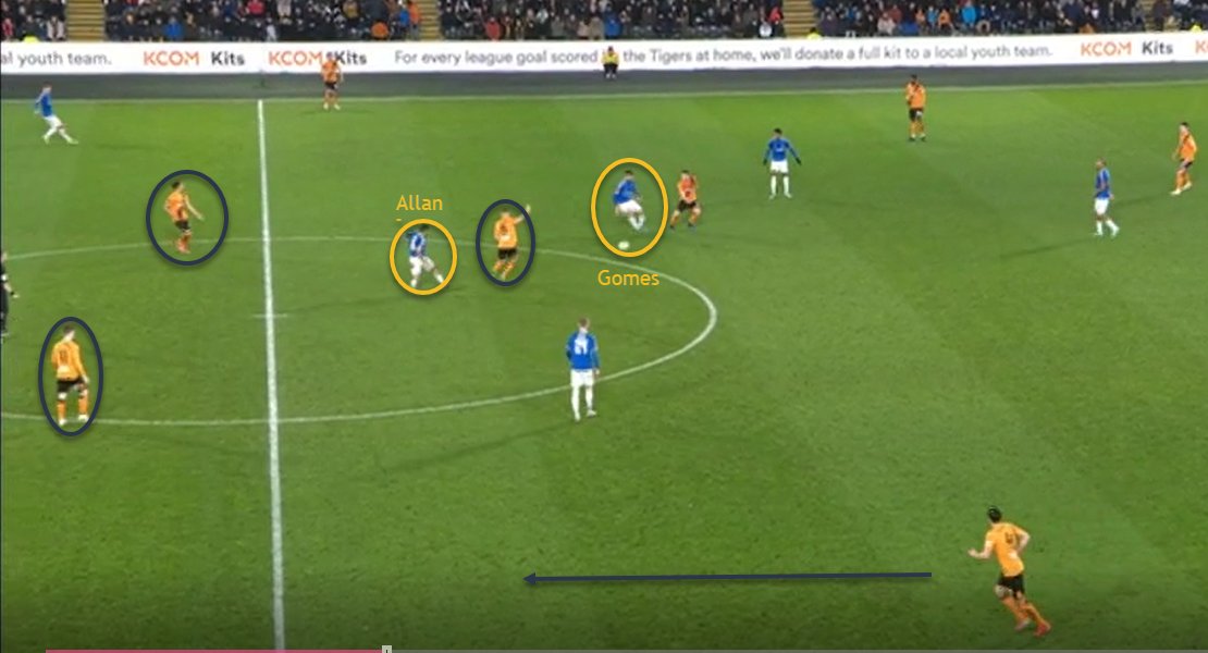 ChrisW_D's tweet photo. 4 examples from the 1st half showing why this formation does not work. I know the 541 formation is supposed to transition to a 343/325 during attack. Either way your left with a 2 man midfield, who if there not controlling the play have to be able to control the space. #EFC https://t.co/XYAUrOidD9