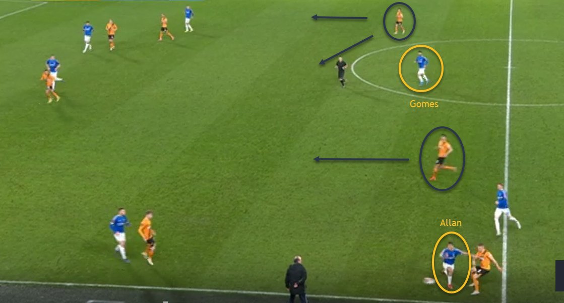 ChrisW_D's tweet photo. 4 examples from the 1st half showing why this formation does not work. I know the 541 formation is supposed to transition to a 343/325 during attack. Either way your left with a 2 man midfield, who if there not controlling the play have to be able to control the space. #EFC https://t.co/XYAUrOidD9