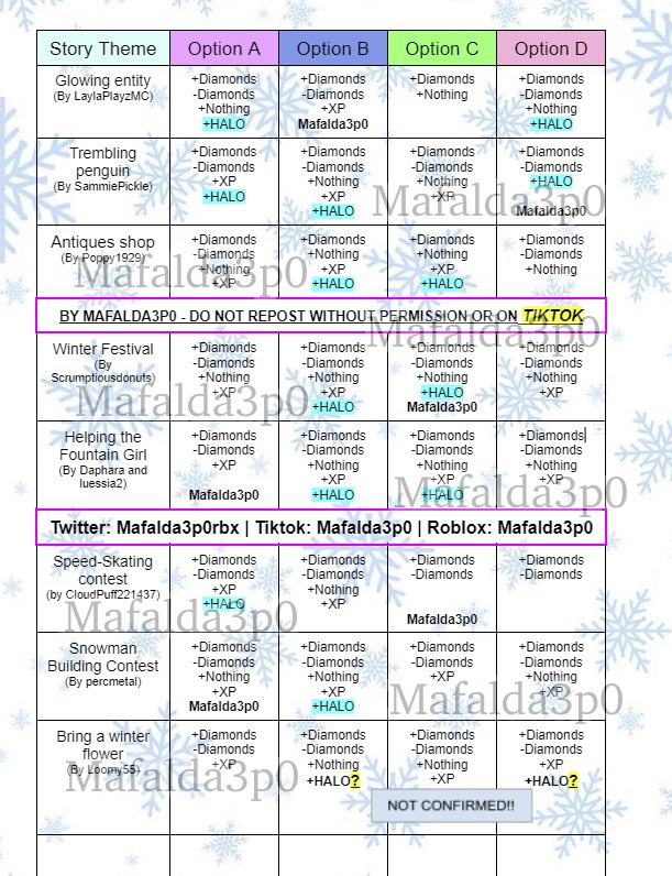 Royale High Winter Halo 2021 Answers