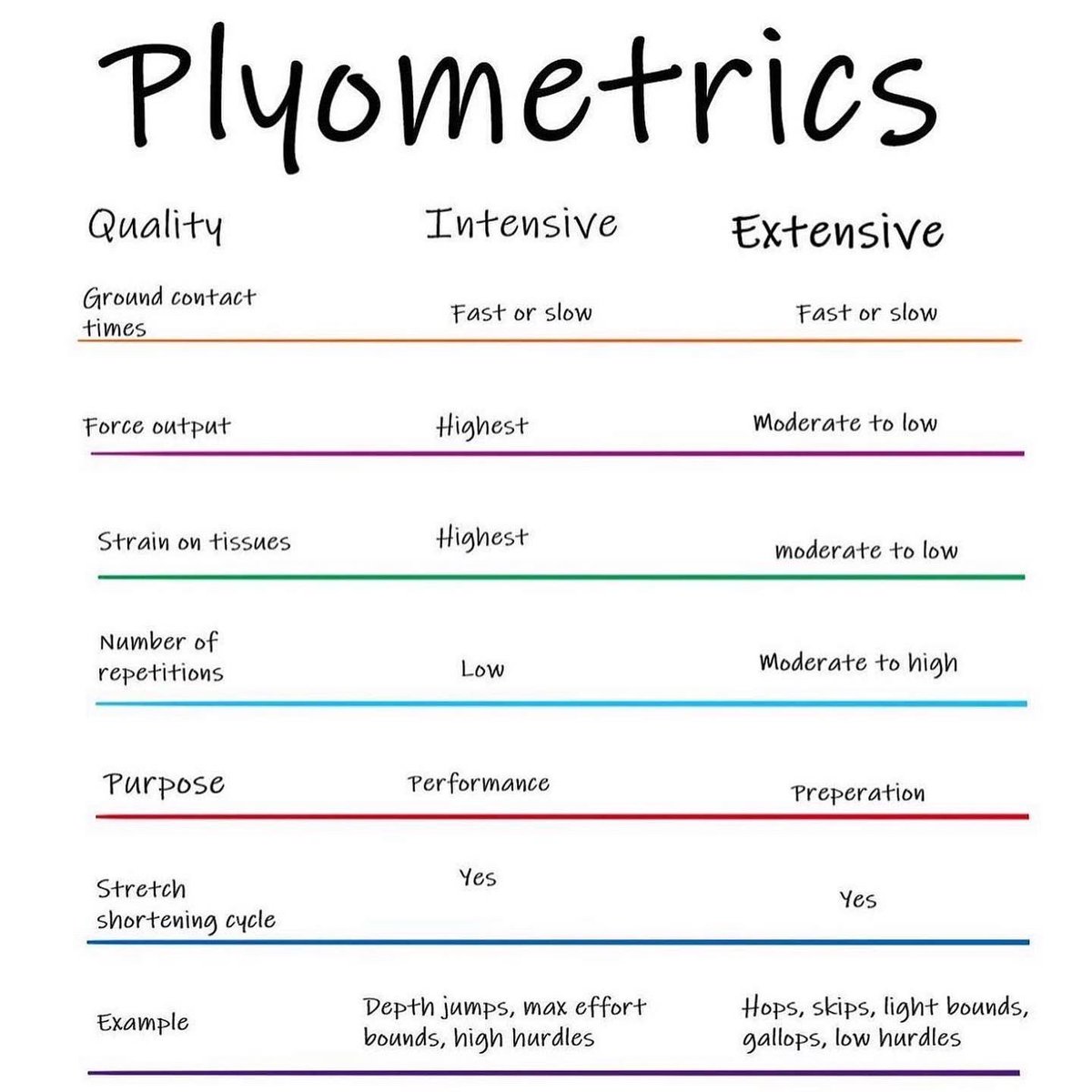 strong_science's tweet photo. Here are some cool notes on plyometrics https://t.co/WyTwQgtT6r
