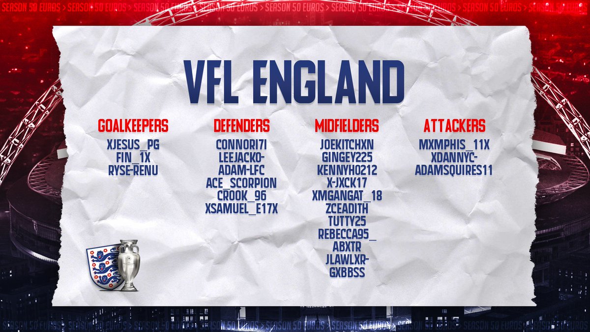 Here is <a href="/TheVFL_/">VFL</a> PS5 England for the upcoming Euros!

🏴󠁧󠁢󠁥󠁮󠁧󠁿