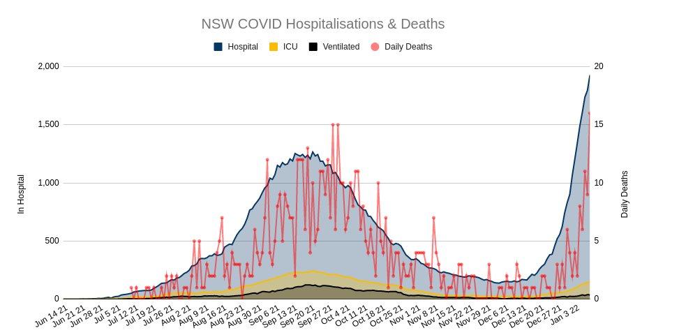 CovidBaseAU 🦠📊🇦🇺 tweet media