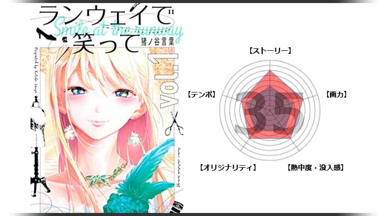 タマシイ ユレオ 漫画レビュー おすすめ漫画 ランウェイで笑って ファッションの世界をテーマにしたクリエイティブな心に火をつける物語 ファンションモデルを目指す少女とファッションデザイナーを目指す少年の友情と努力や才能の葛藤を描く心を熱く