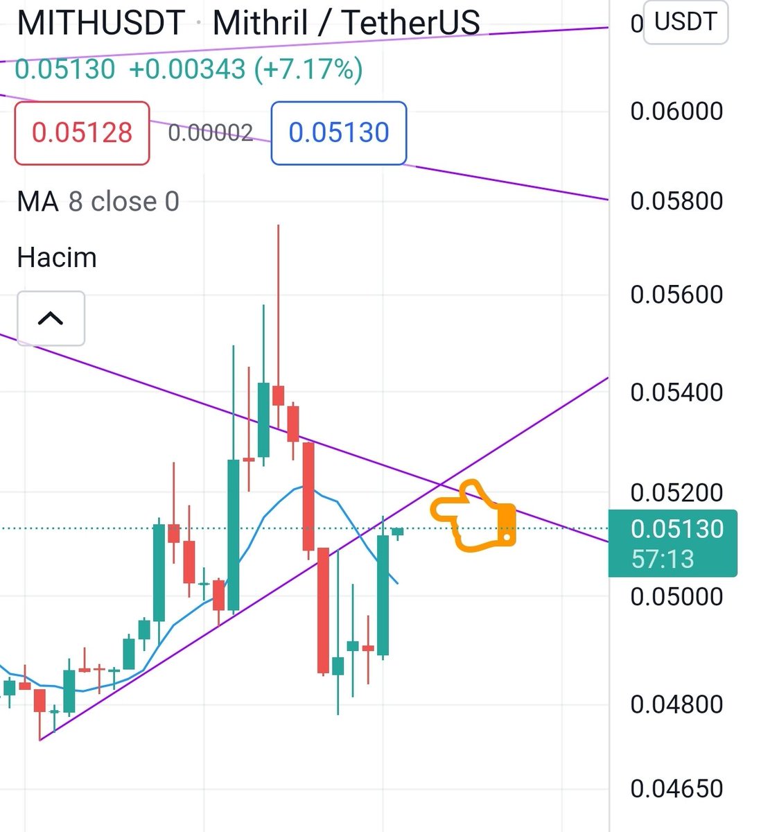 cryptanaIyst's tweet photo. #mith #mithusdt  hey bros, it should get over the previous uptrend otherwise 🤯😱🐻#btc https://t.co/U5PphIMwxr