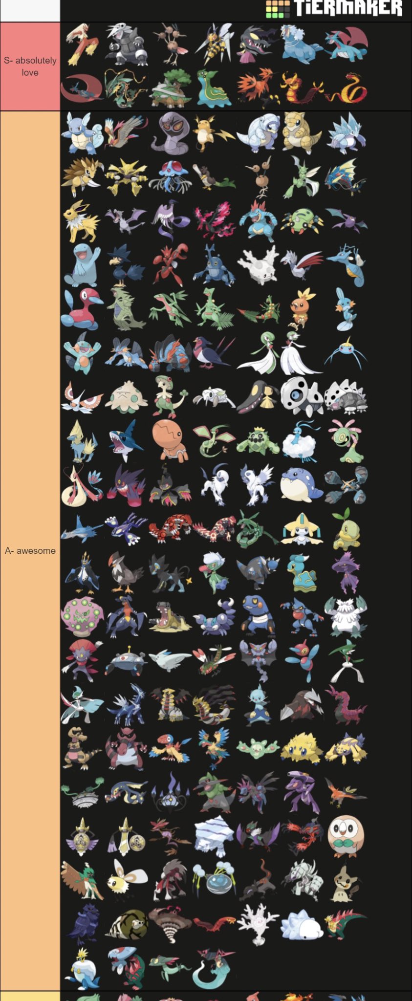 Pokemon Tier lists